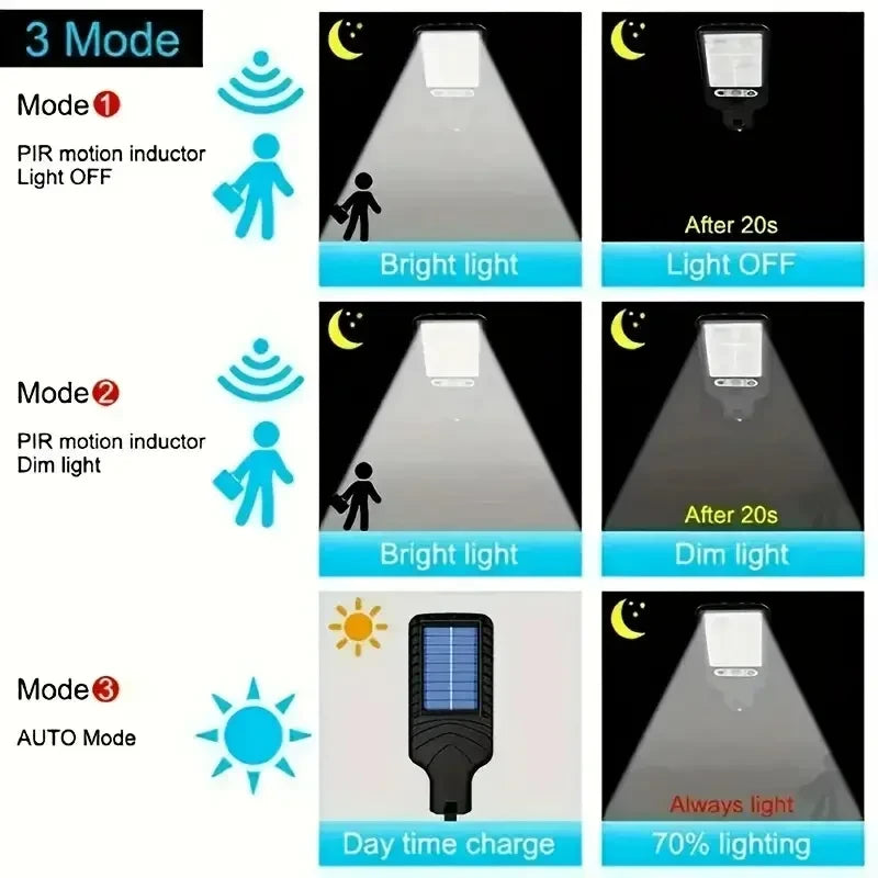 Solar Powered LED Wall Light